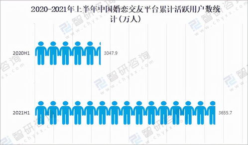 2022年，我把28歲的自己“掛”了出去——互聯網數據服務的個人探索
