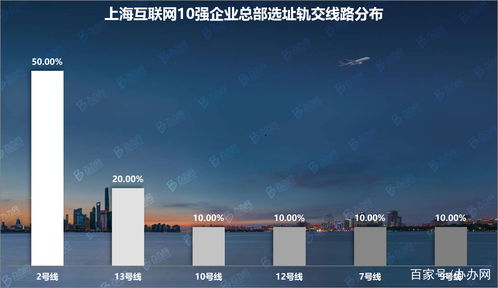 上海互聯(lián)網(wǎng)10強(qiáng)企業(yè)總部調(diào)研 辦辦網(wǎng)大數(shù)據(jù)視角下的產(chǎn)業(yè)格局解析