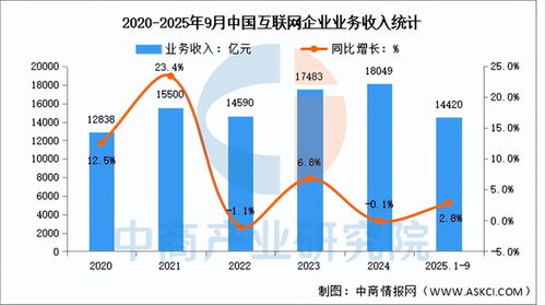2025年中國(guó)AI服務(wù)器產(chǎn)業(yè)鏈全景圖譜、投資布局與數(shù)據(jù)服務(wù)分析